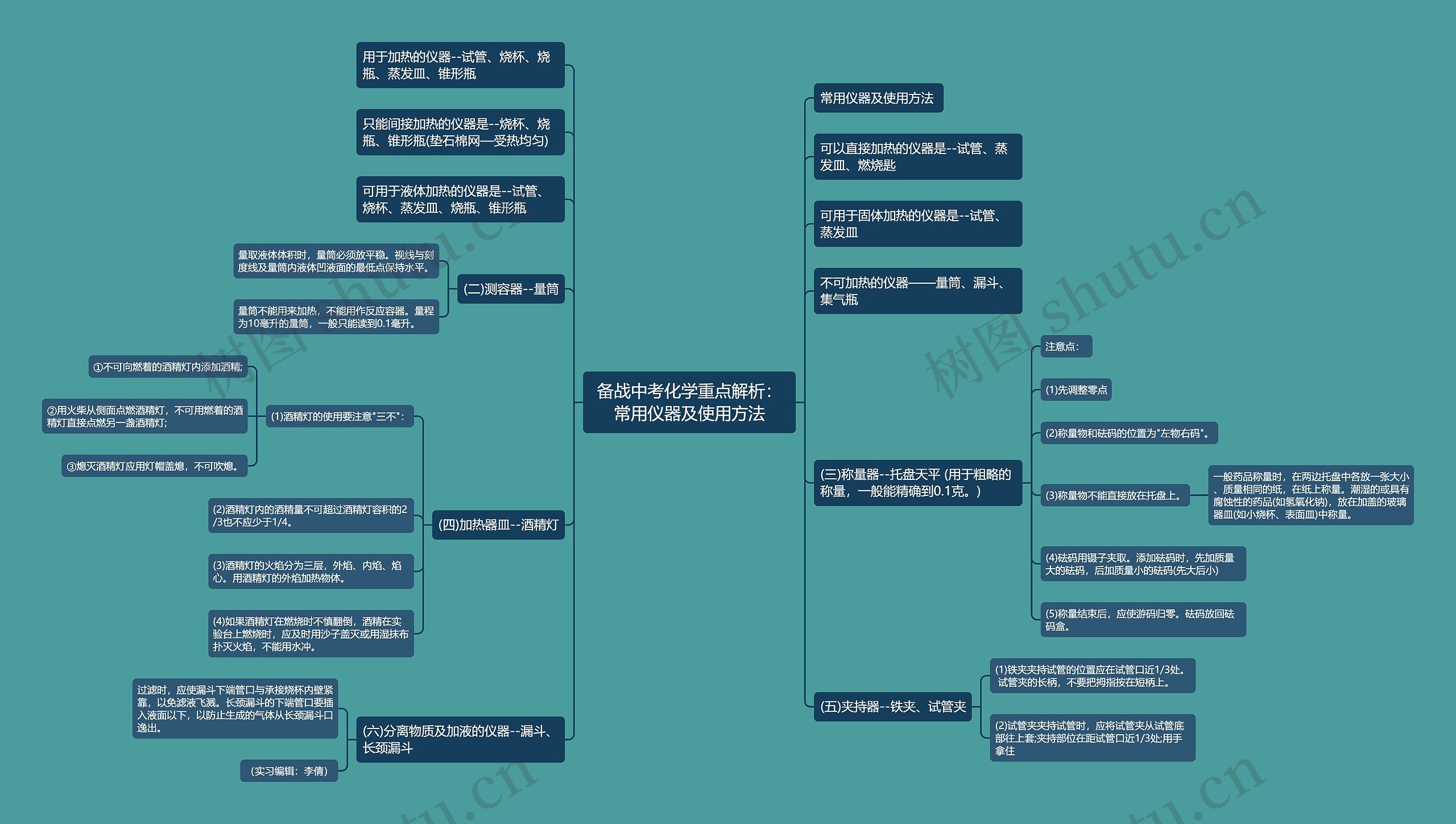 备战中考化学重点解析：常用仪器及使用方法思维导图