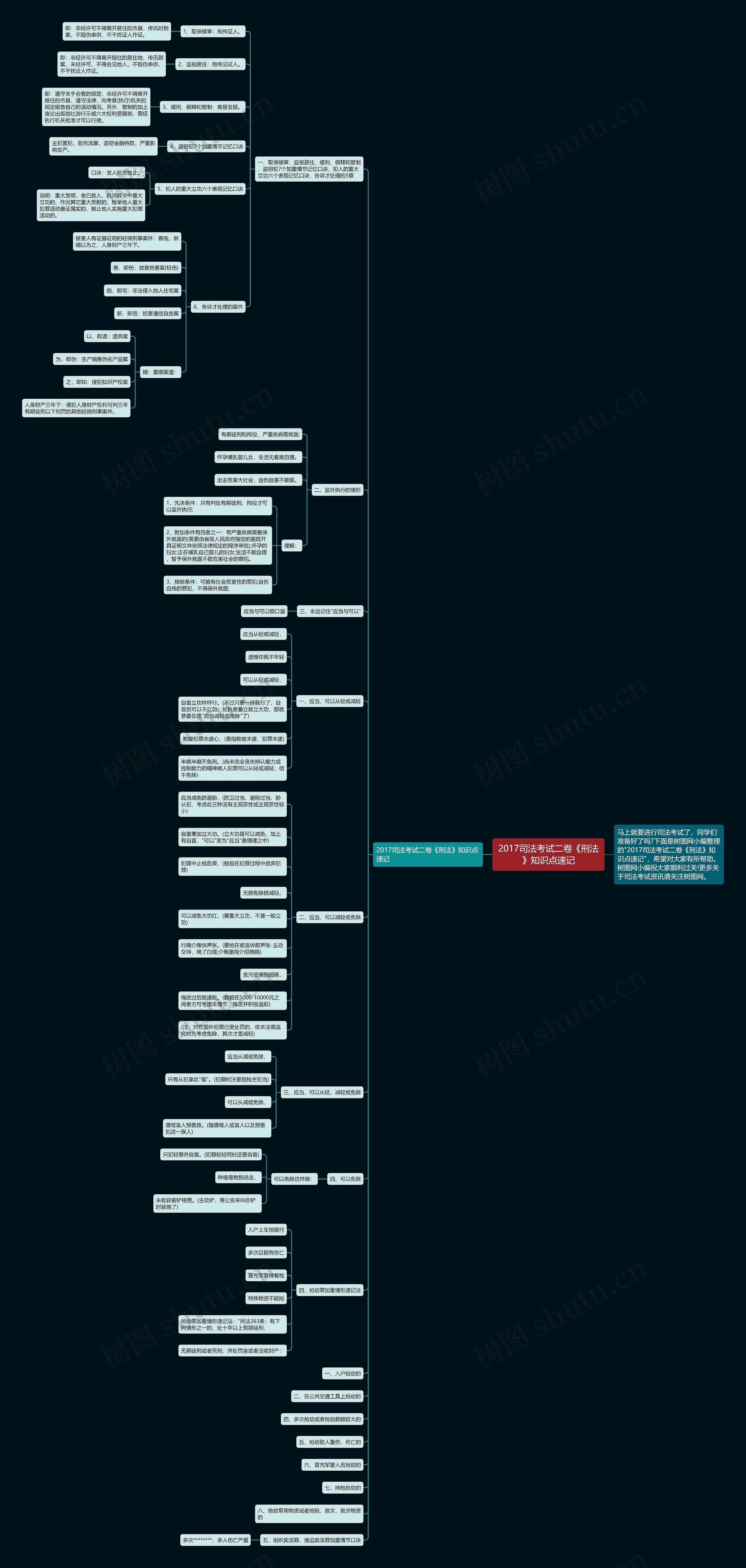 2017司法考试二卷《刑法》知识点速记思维导图