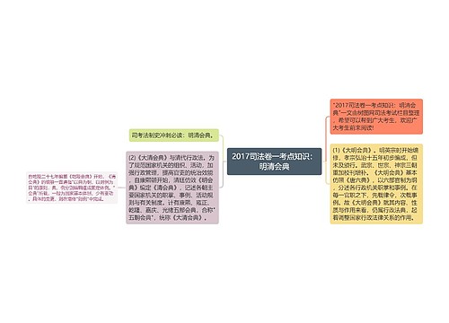 2017司法卷一考点知识：明清会典