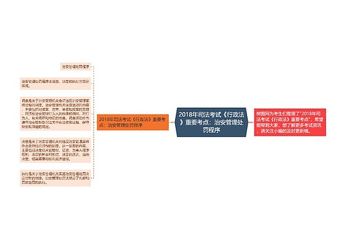 2018年司法考试《行政法》重要考点：治安管理处罚程序