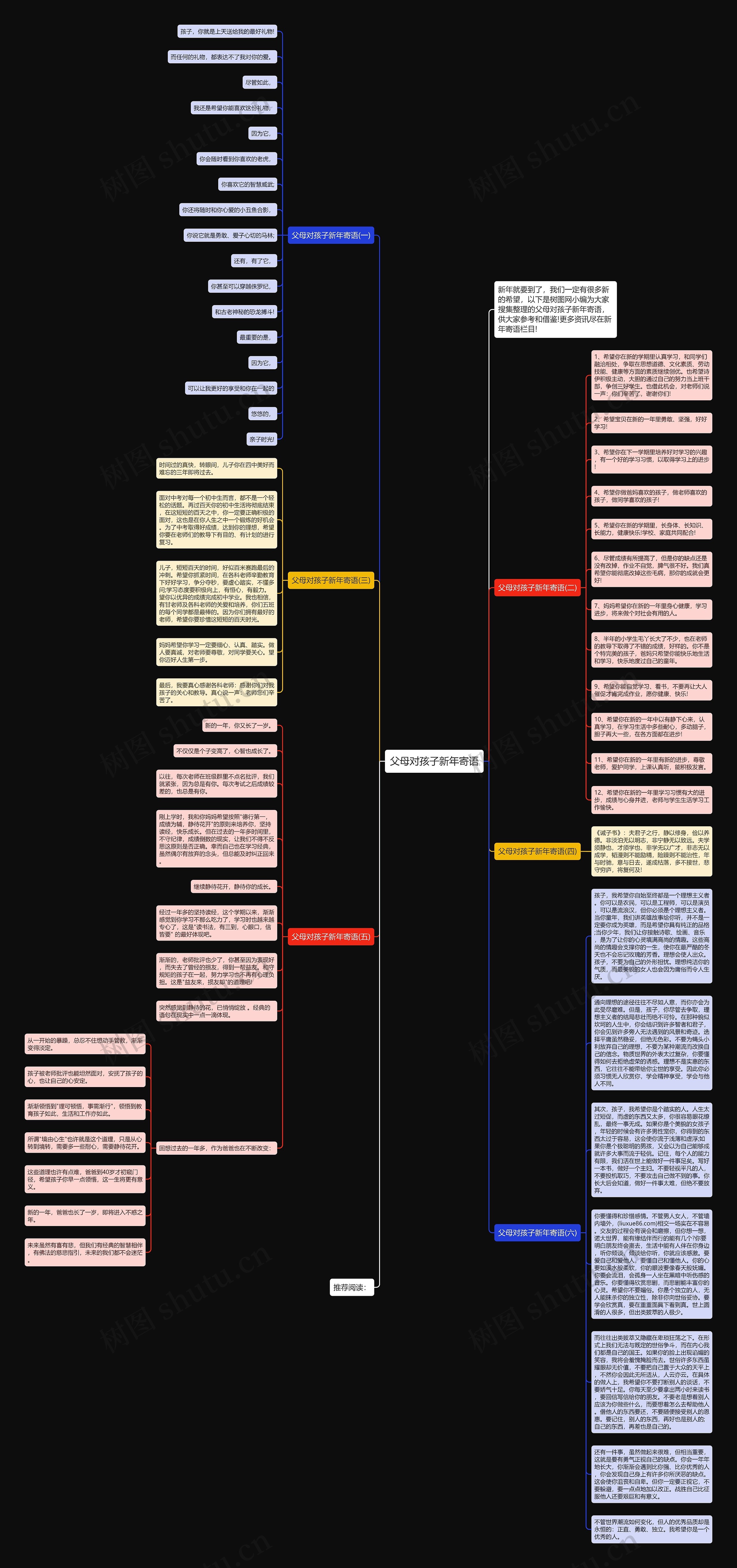 父母对孩子新年寄语思维导图
