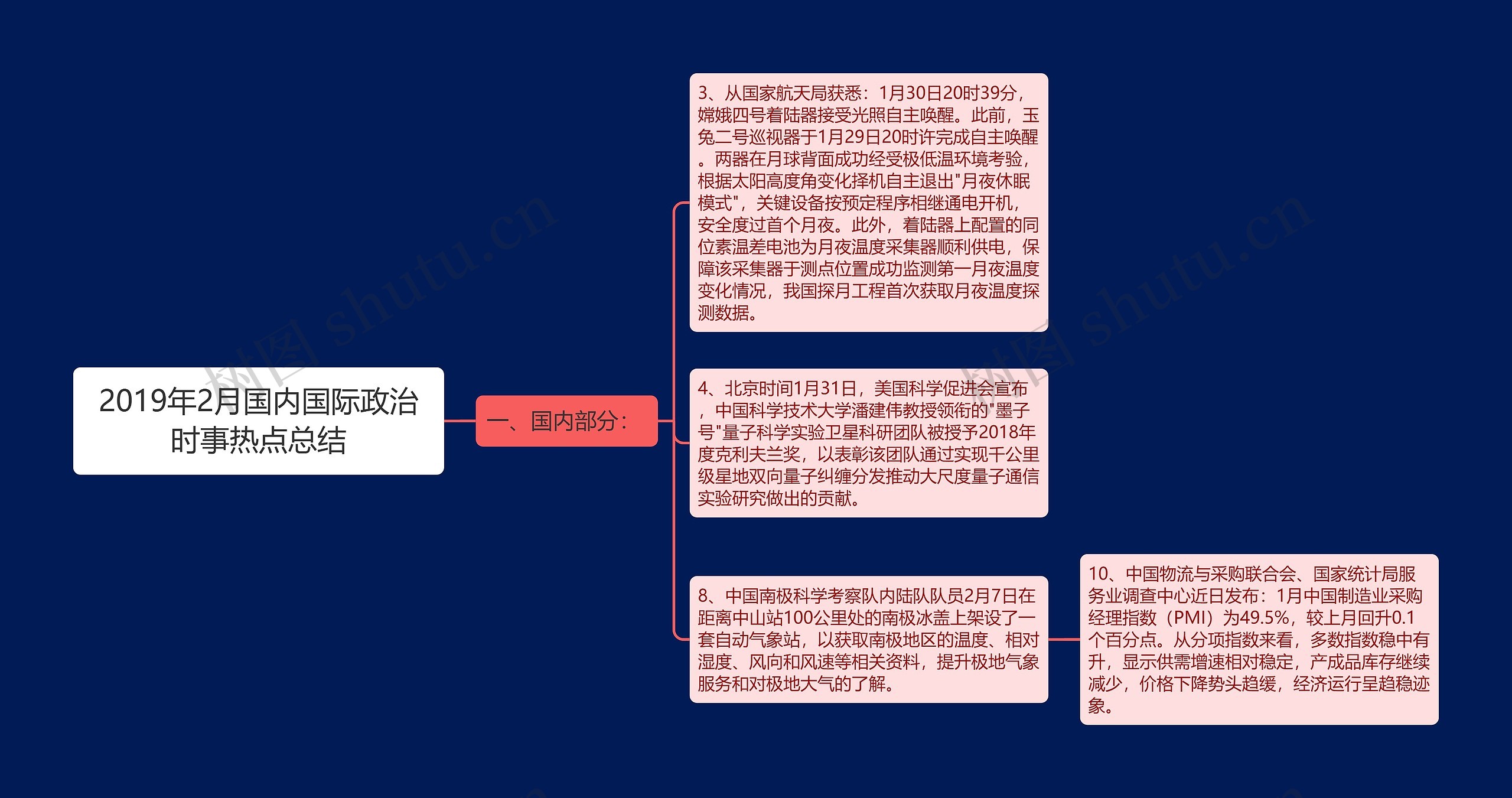 2019年2月国内国际政治时事热点总结思维导图