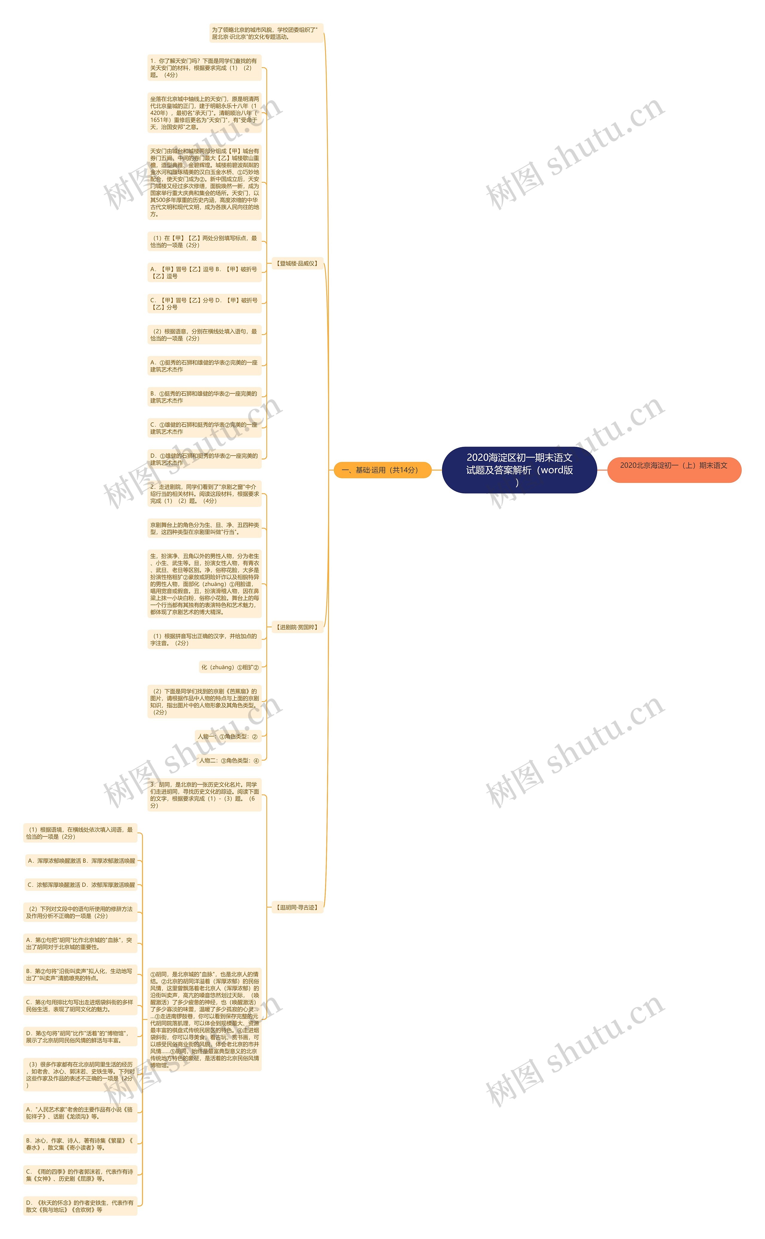 2020海淀区初一期末语文试题及答案解析（word版）思维导图