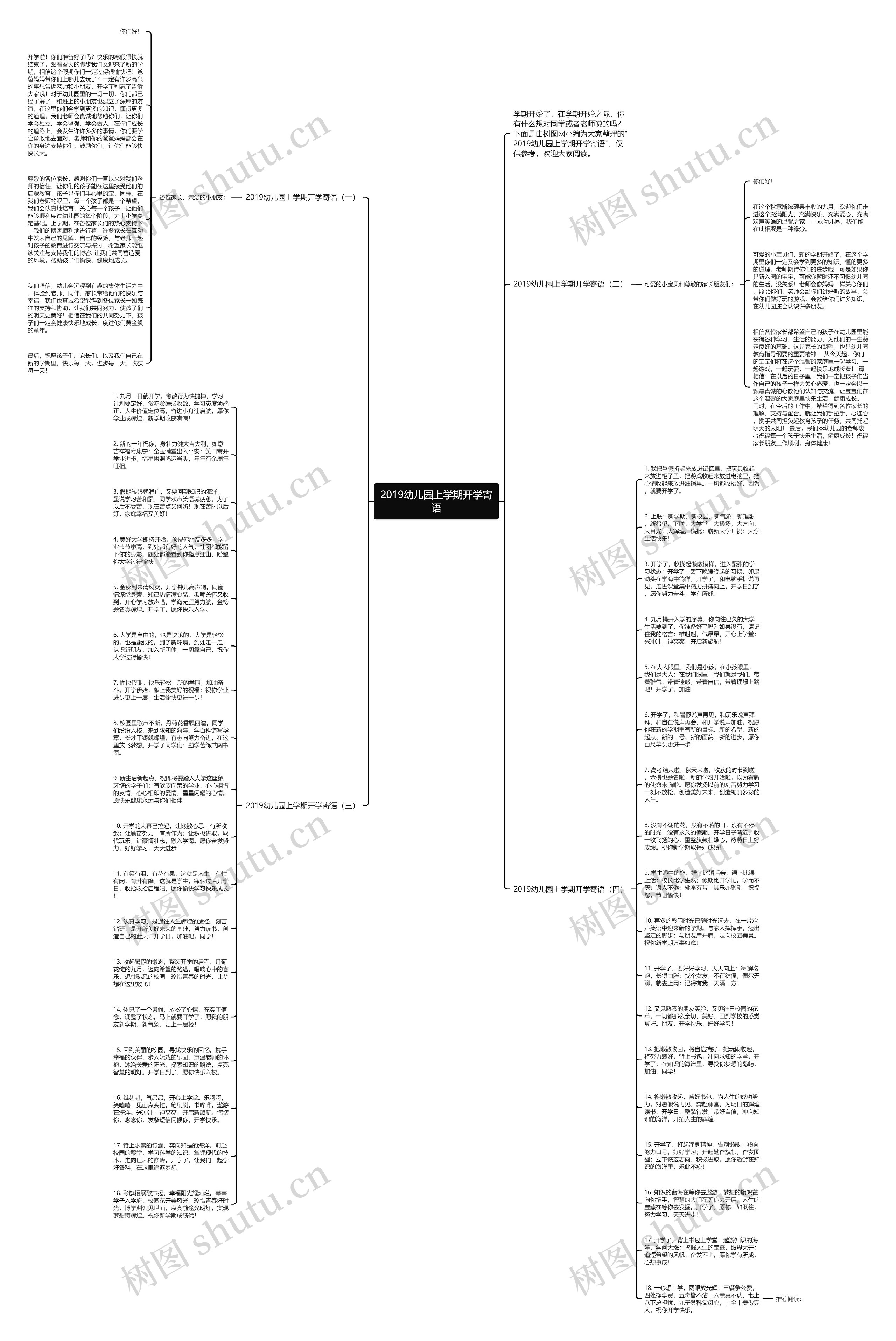 2019幼儿园上学期开学寄语思维导图
