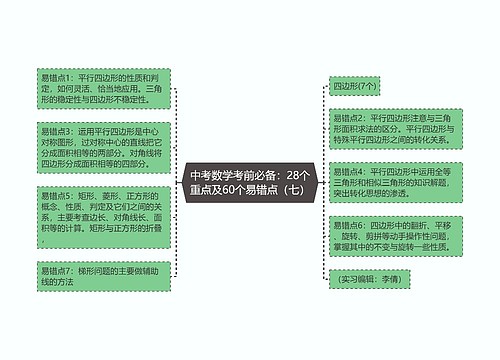 中考数学考前必备：28个重点及60个易错点（七）