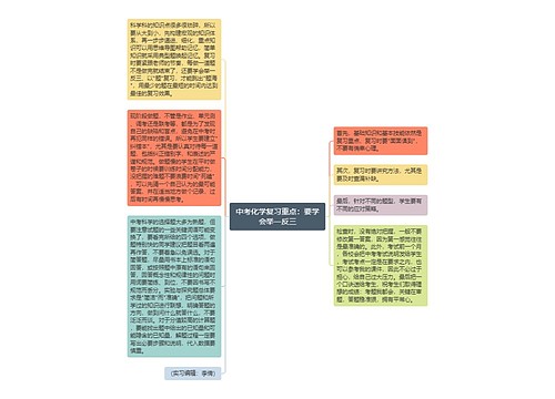 中考化学复习重点：要学会举一反三