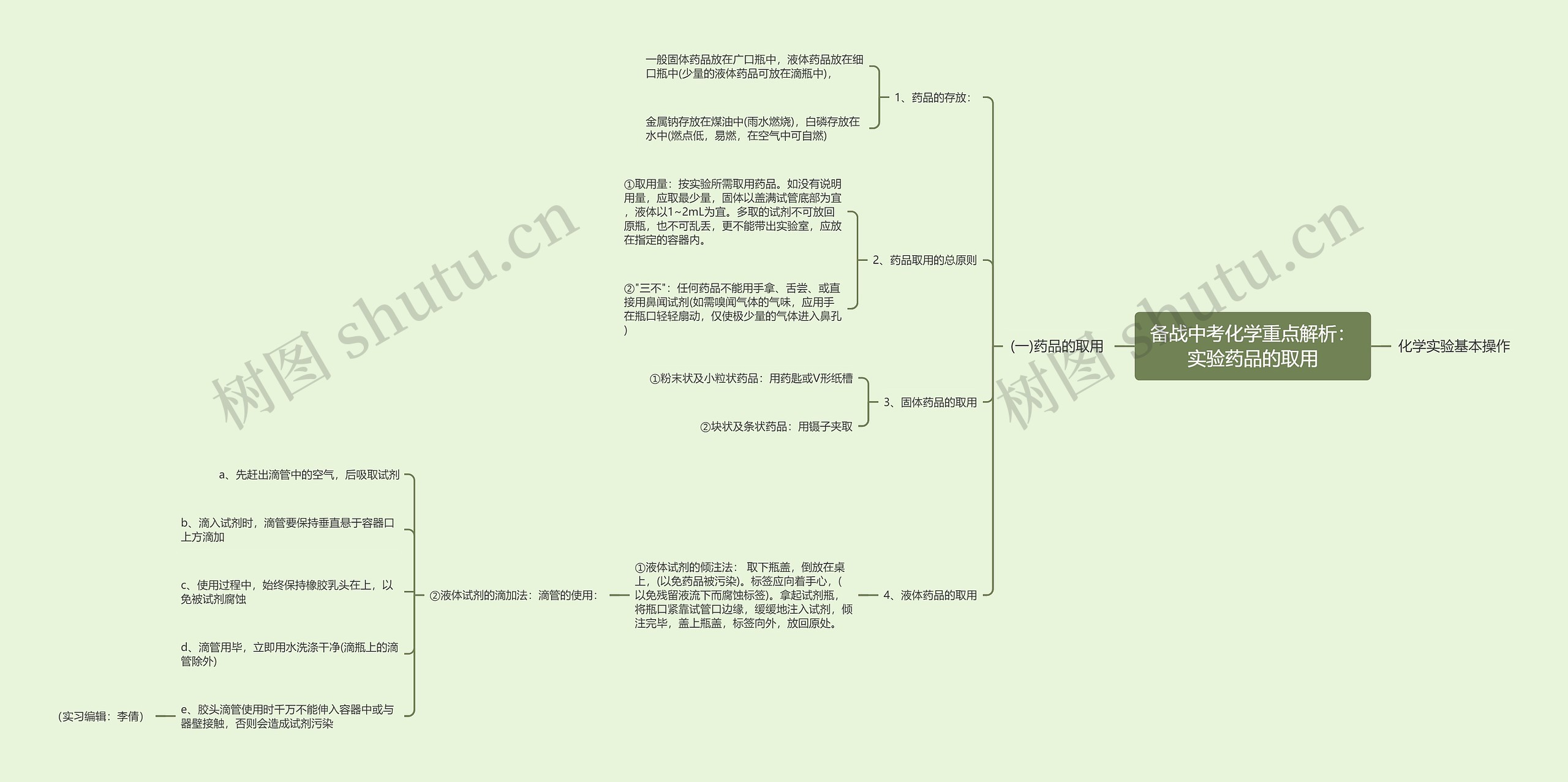 备战中考化学重点解析：实验药品的取用思维导图