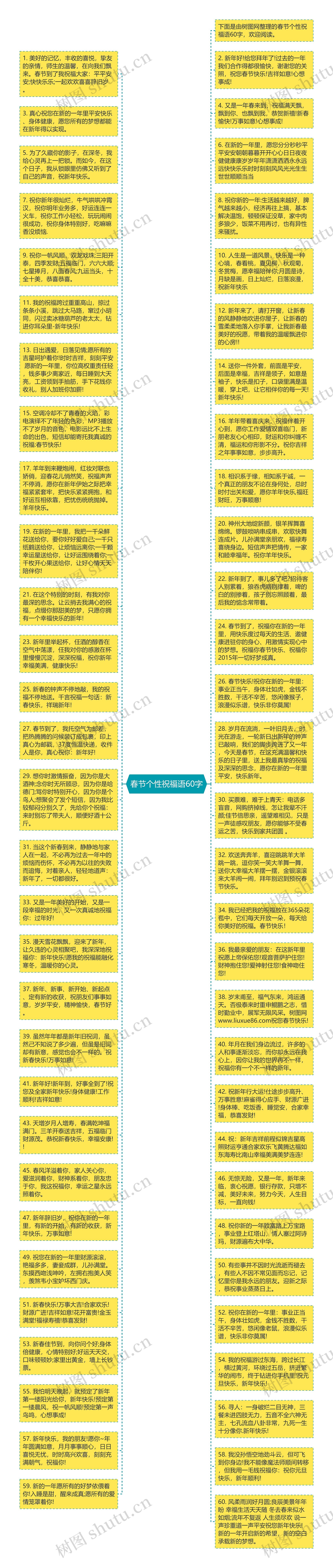 春节个性祝福语60字思维导图