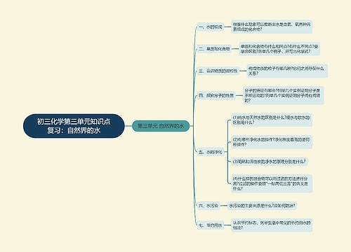 初三化学第三单元知识点复习：自然界的水