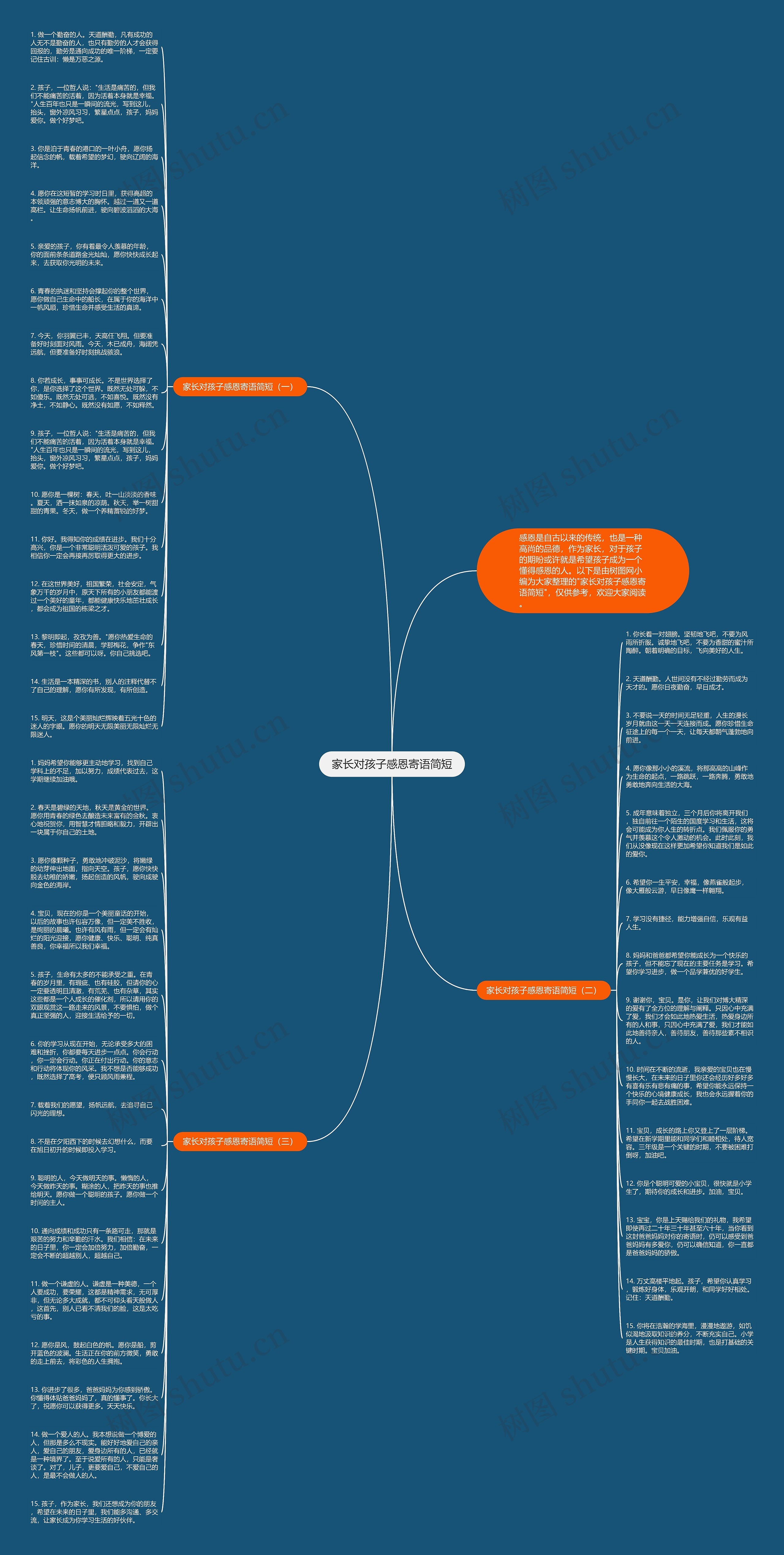 家长对孩子感恩寄语简短思维导图