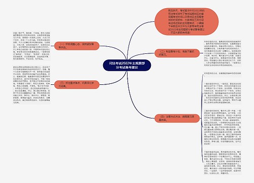 司法考试2022年主观题部分考试备考建议