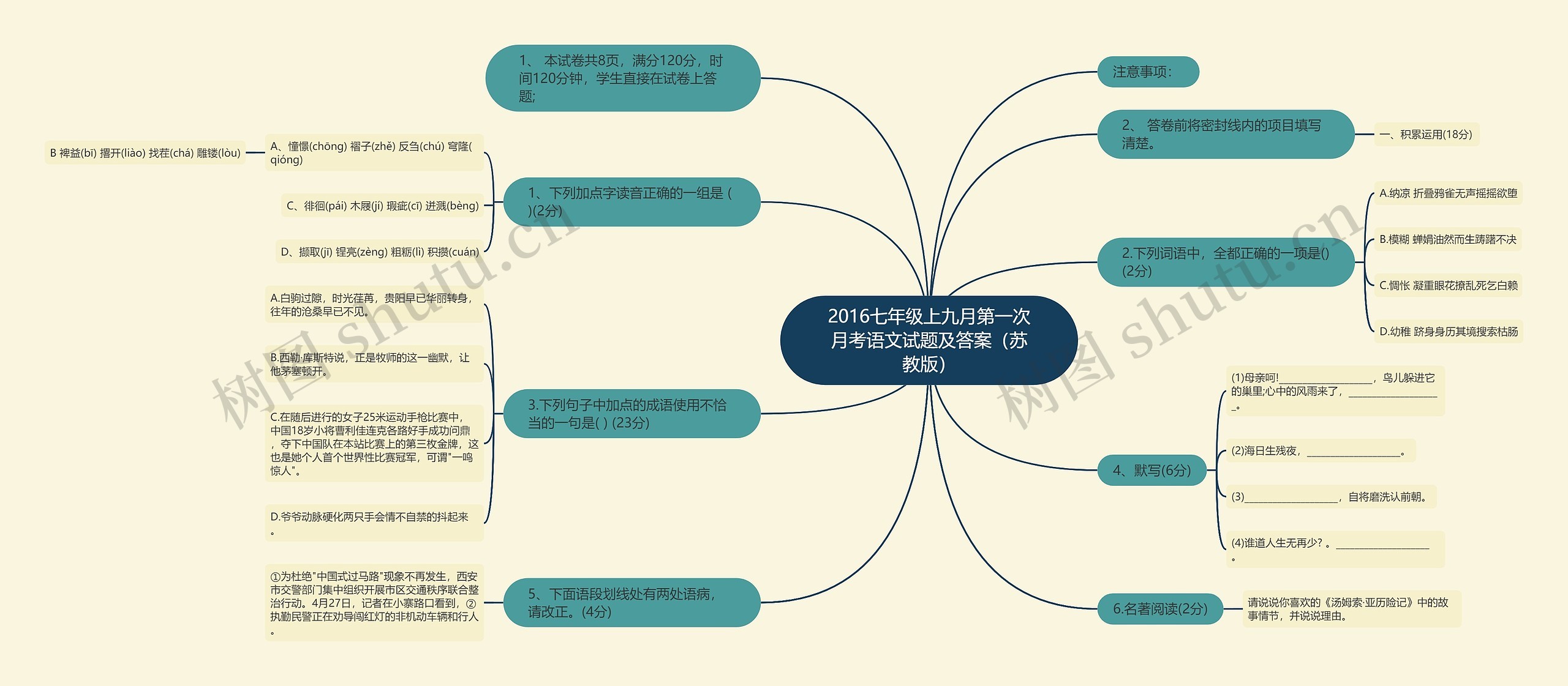 2016七年级上九月第一次月考语文试题及答案（苏教版）思维导图