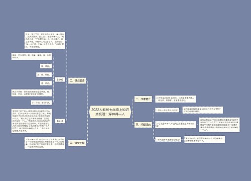 2022人教版七年级上知识点梳理：穿井得一人