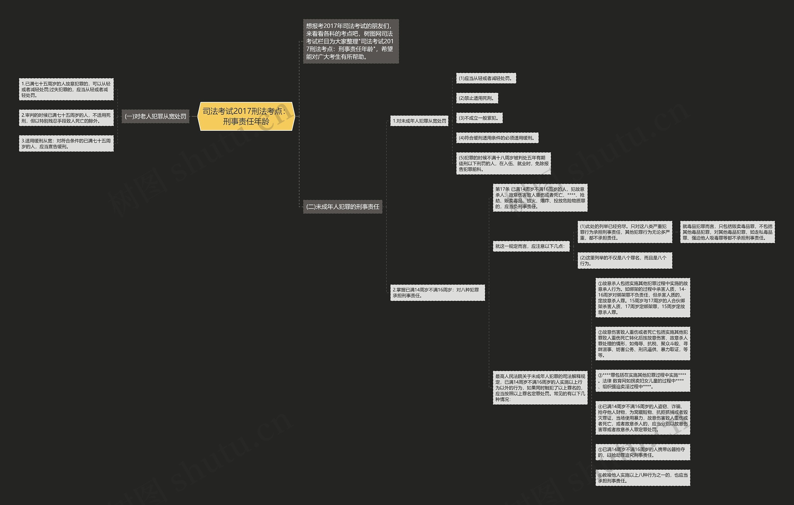 司法考试2017刑法考点：刑事责任年龄思维导图