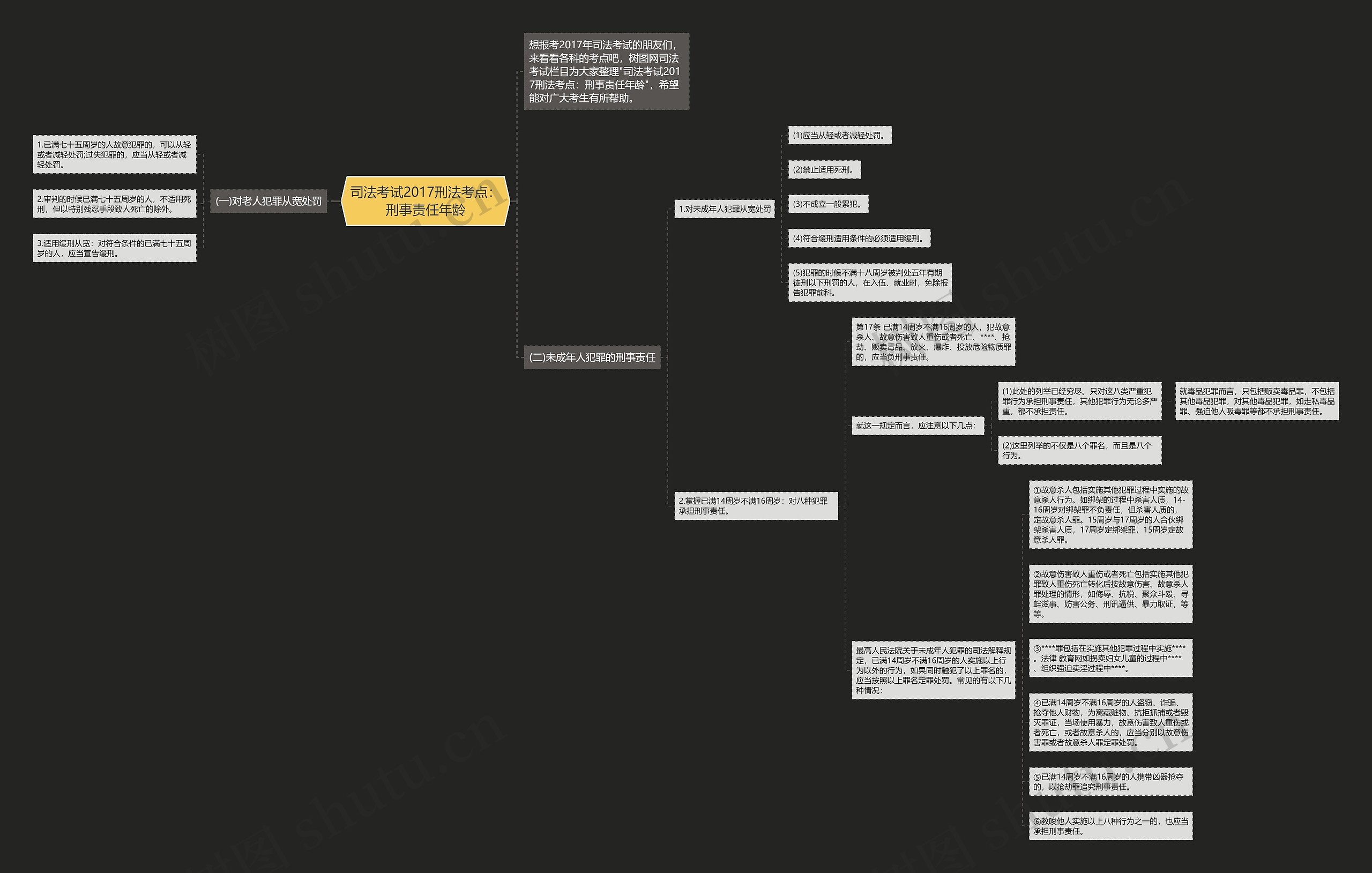 司法考试2017刑法考点:刑事责任年龄思维导图高清图 司法考试2017刑法考点:刑事责任年龄思维导图