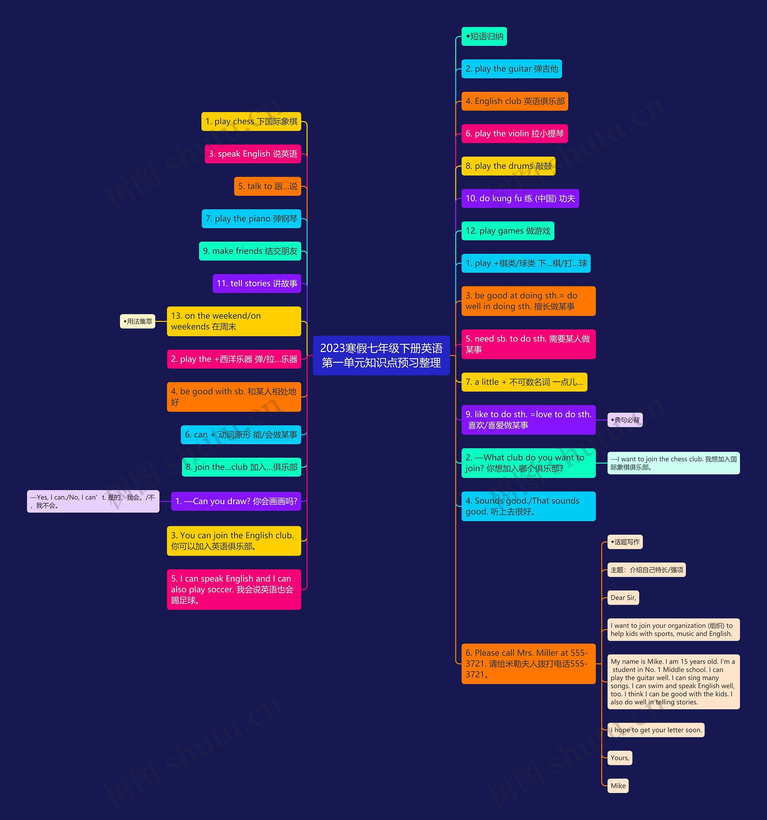 2023寒假七年级下册英语第一单元知识点预习整理思维导图