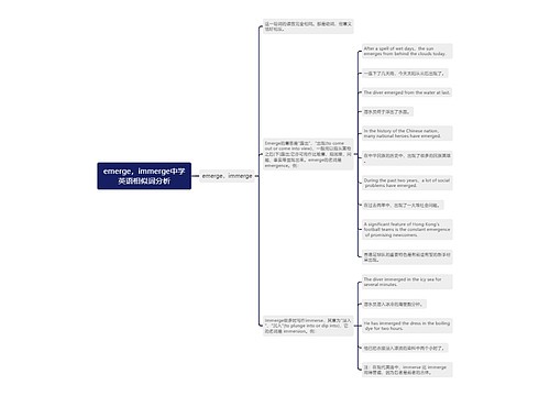 emerge，immerge中学英语相似词分析