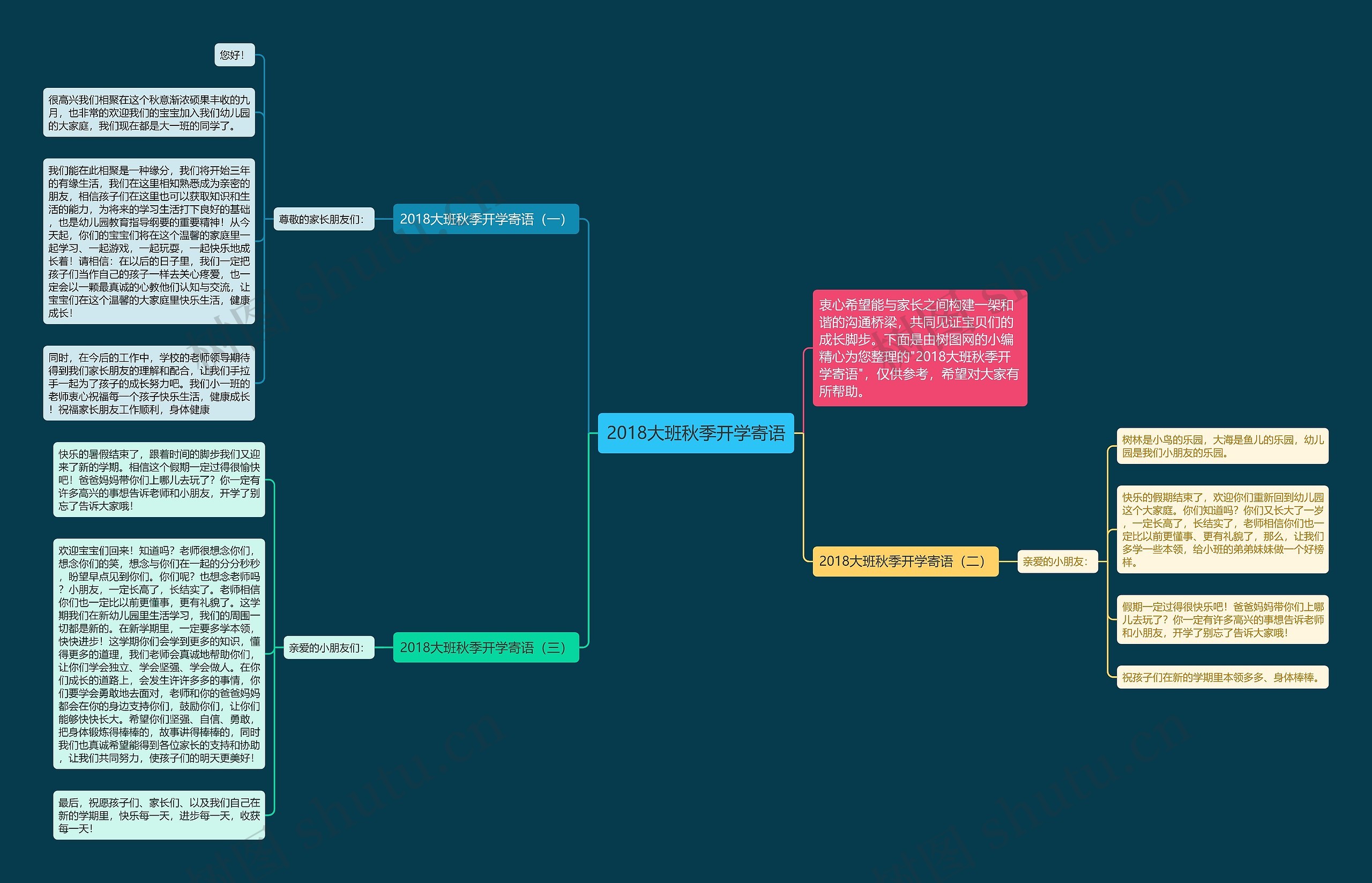 2018大班秋季开学寄语思维导图