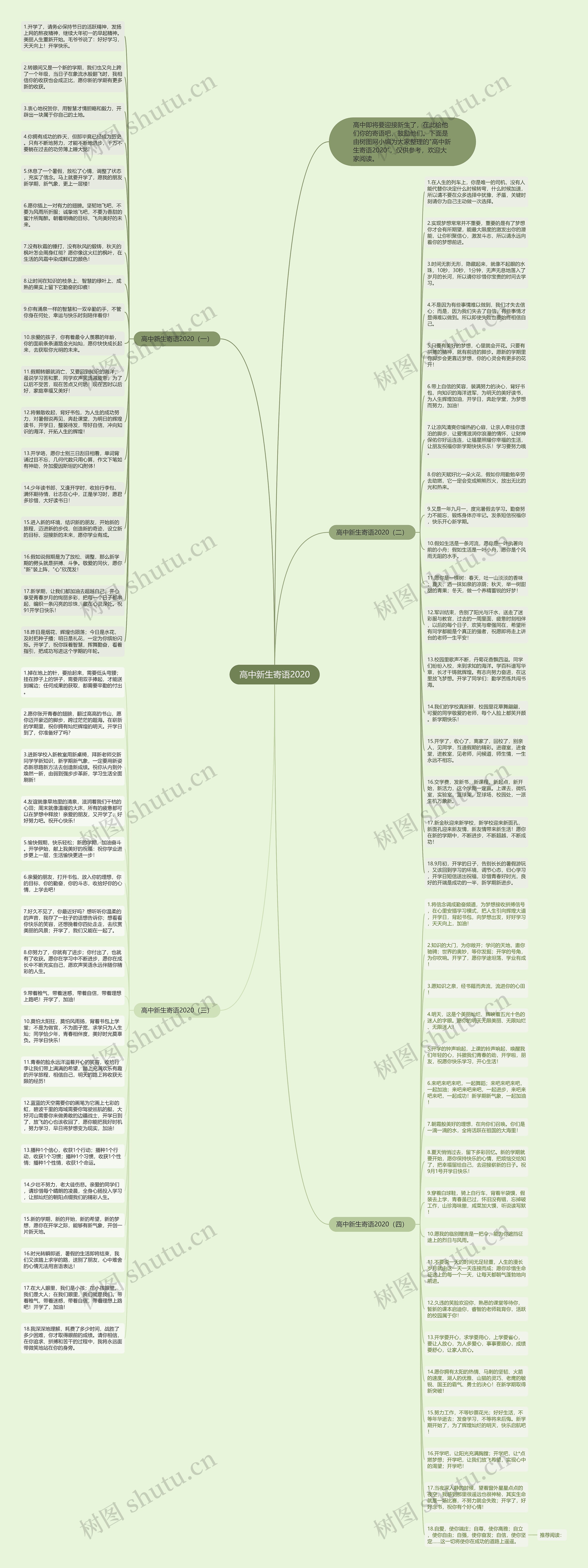 高中新生寄语2020思维导图