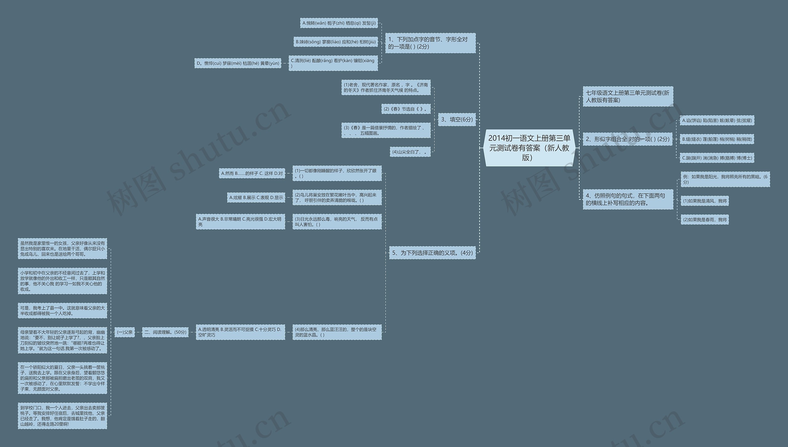 2014初一语文上册第三单元测试卷有答案（新人教版）思维导图