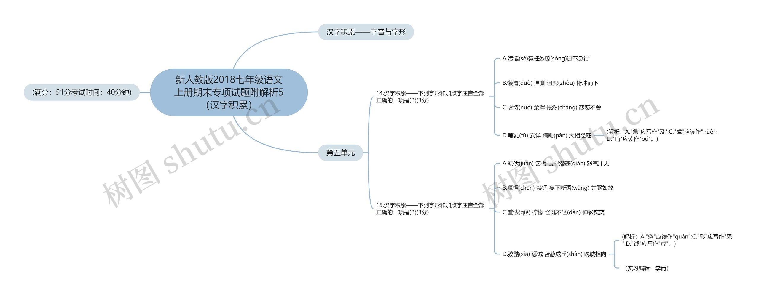 新人教版2018七年级语文上册期末专项试题附解析5（汉字积累）思维导图