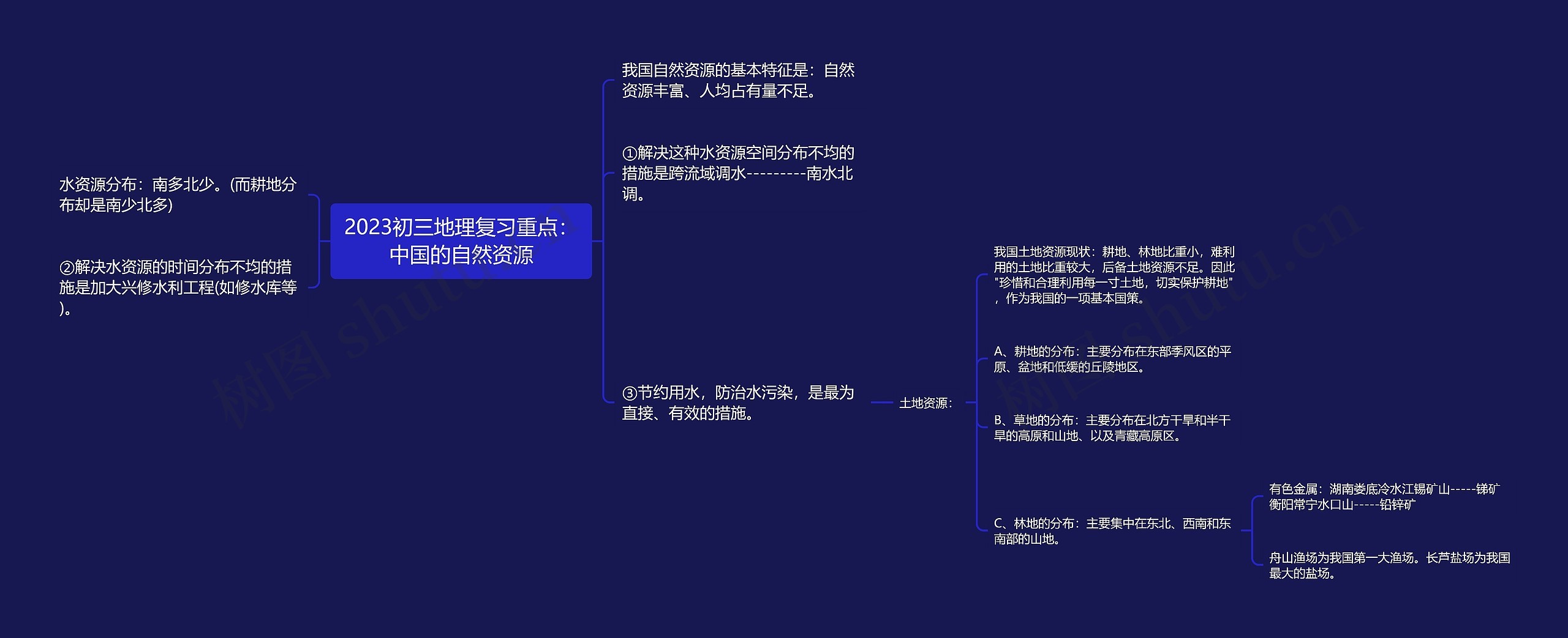 2023初三地理复习重点：中国的自然资源