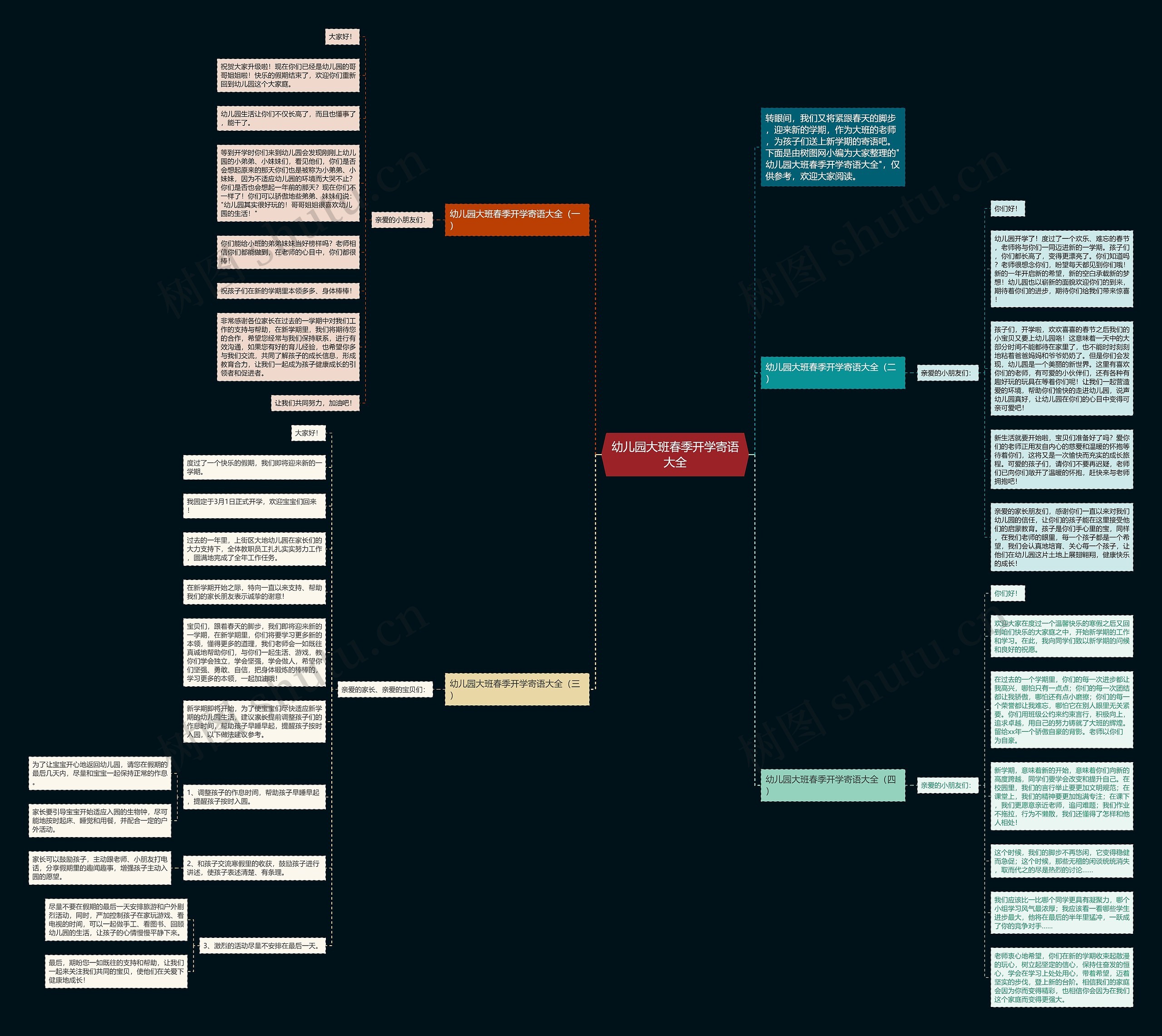 幼儿园大班春季开学寄语大全思维导图