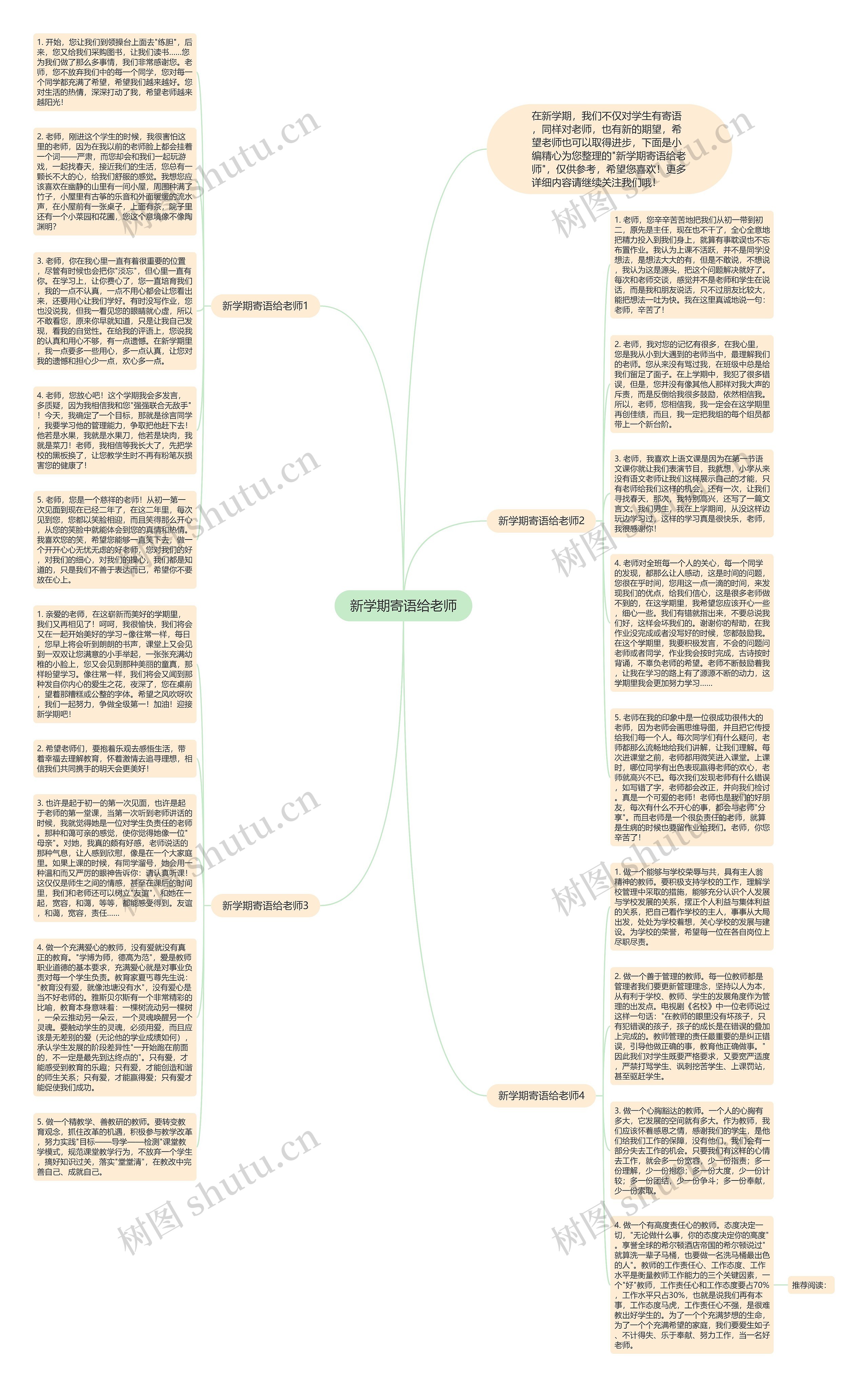 新学期寄语给老师思维导图