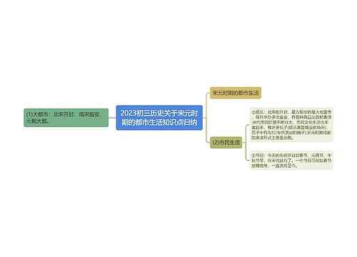 2023初三历史关于宋元时期的都市生活知识点归纳