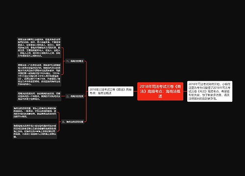 2018年司法考试三卷《商法》高频考点：海商法概述