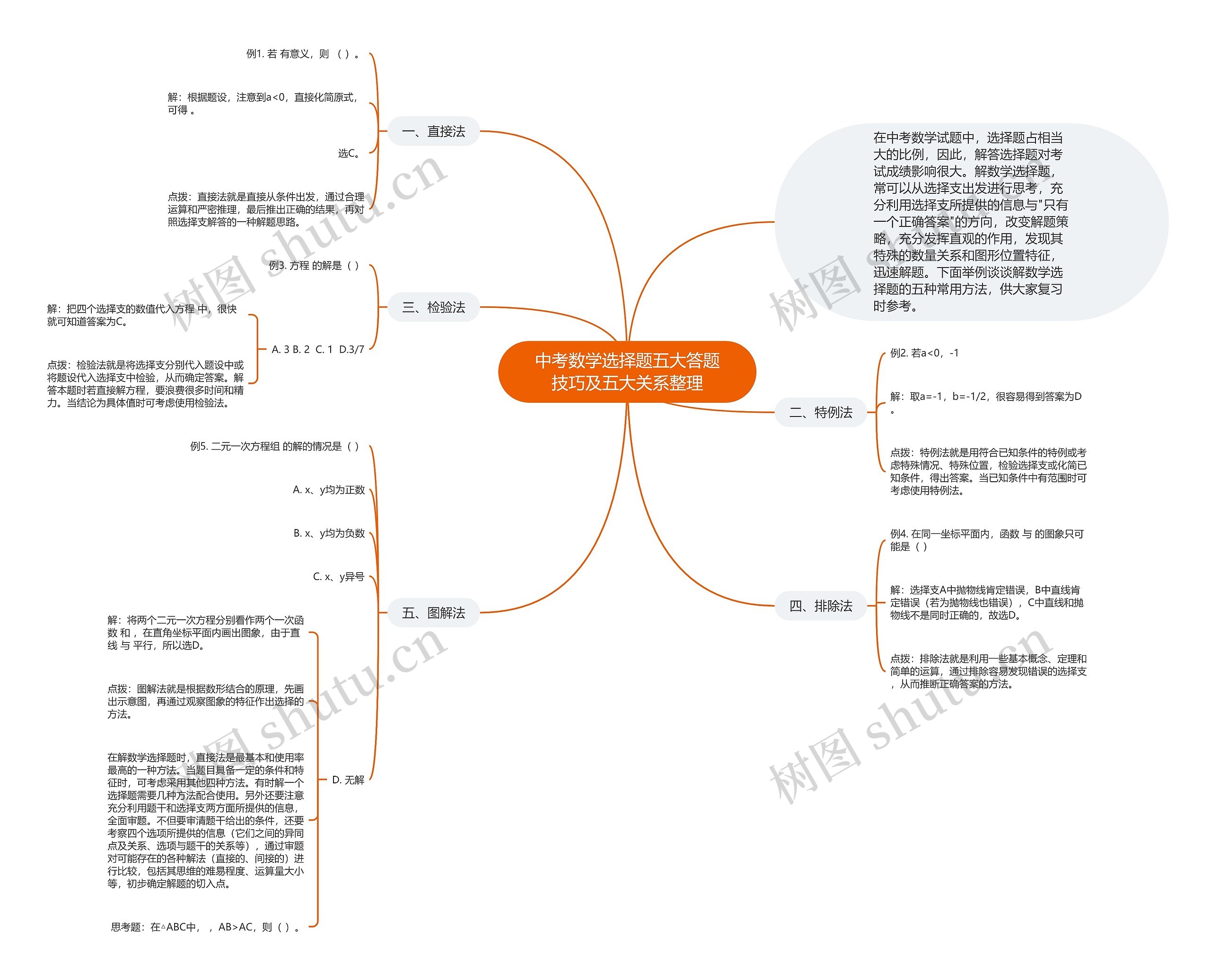 中考数学选择题五大答题技巧及五大关系整理思维导图