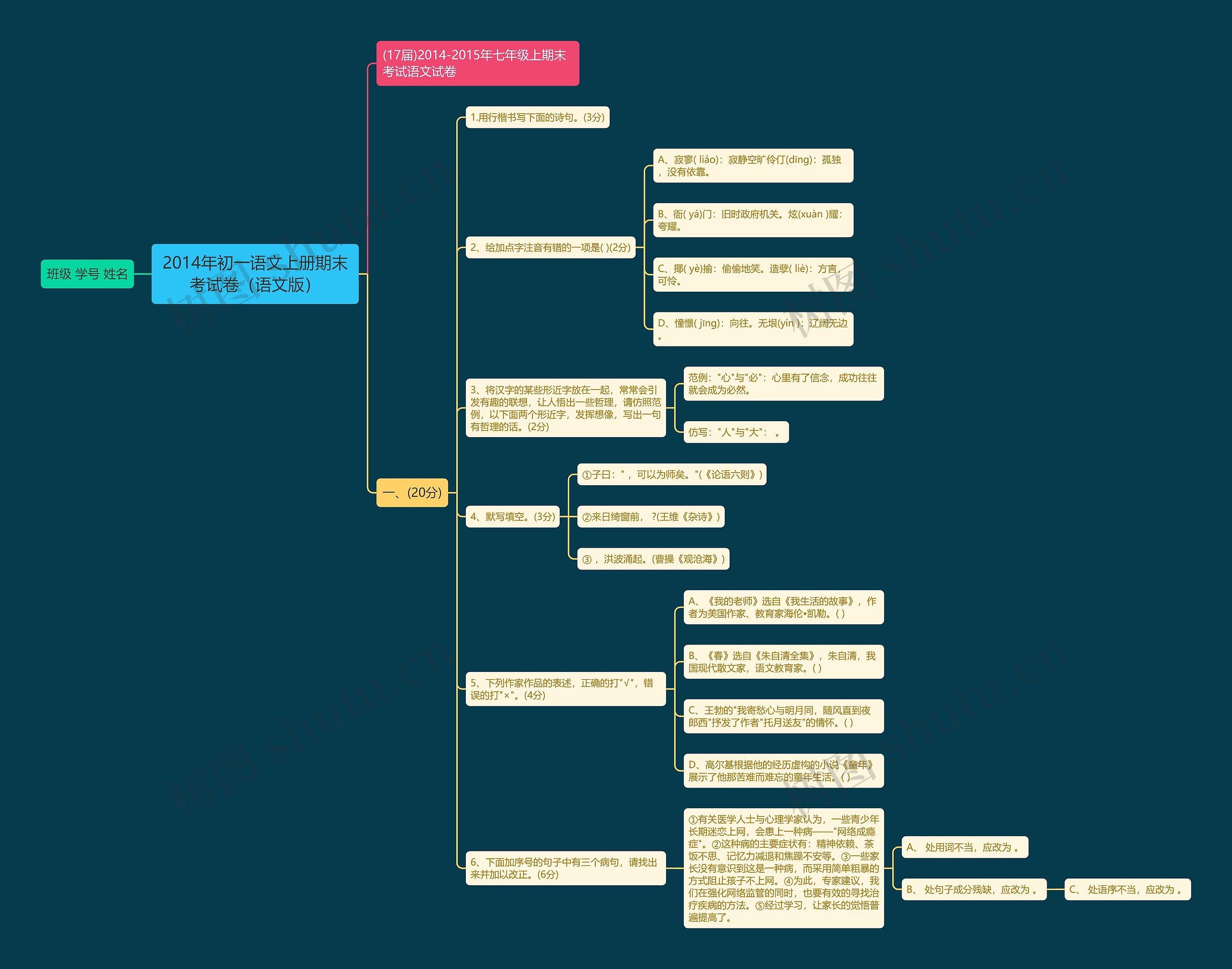 2014年初一语文上册期末考试卷（语文版）思维导图