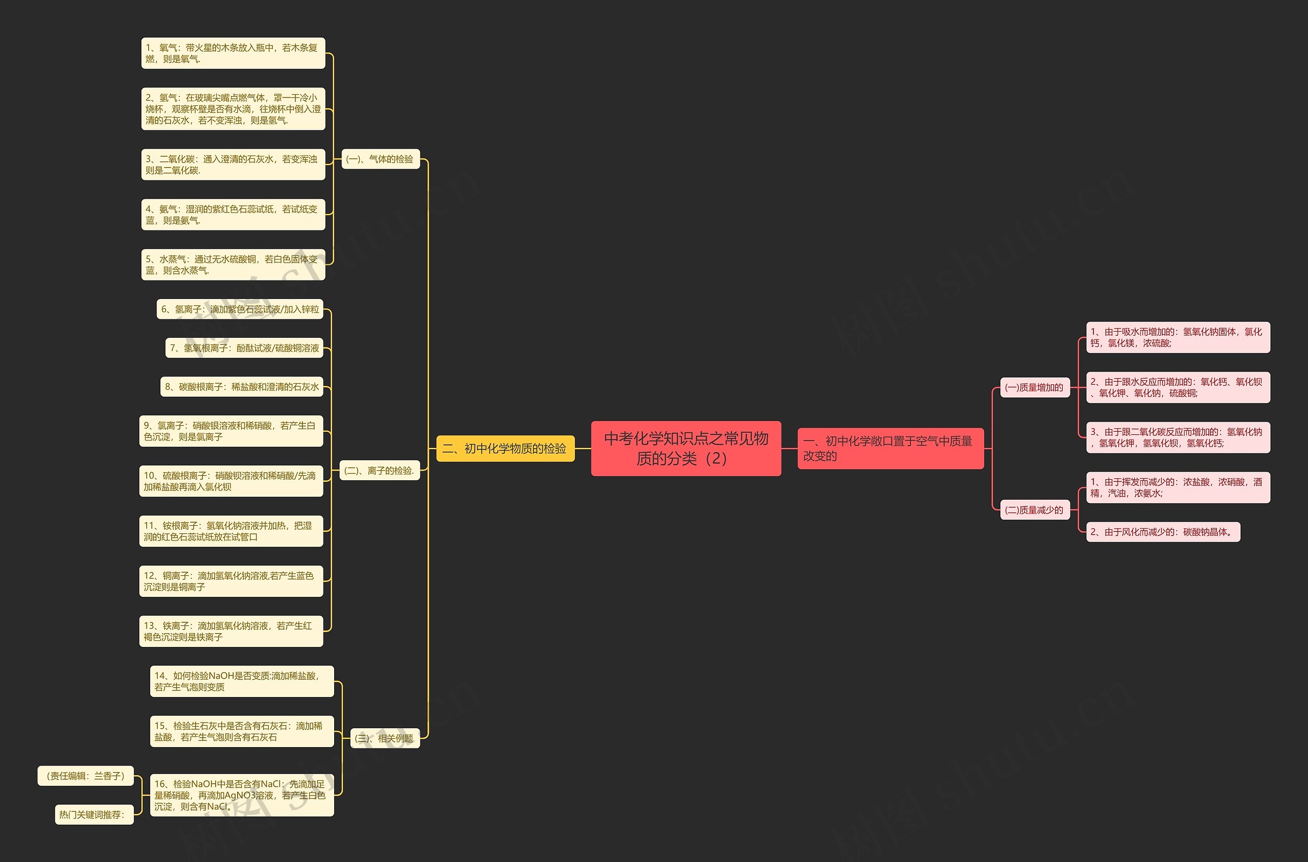 中考化学知识点之常见物质的分类（2）思维导图