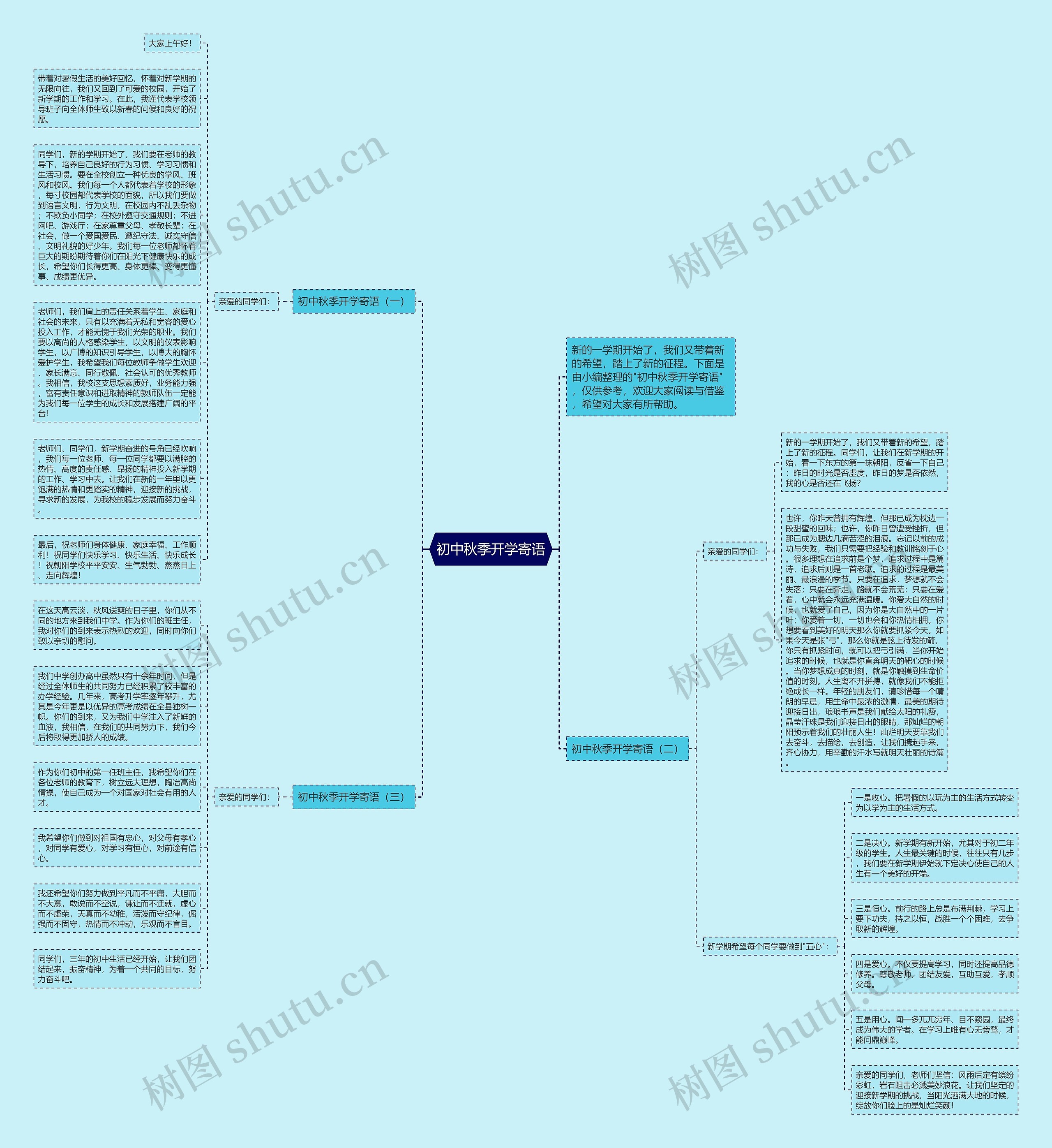 初中秋季开学寄语思维导图