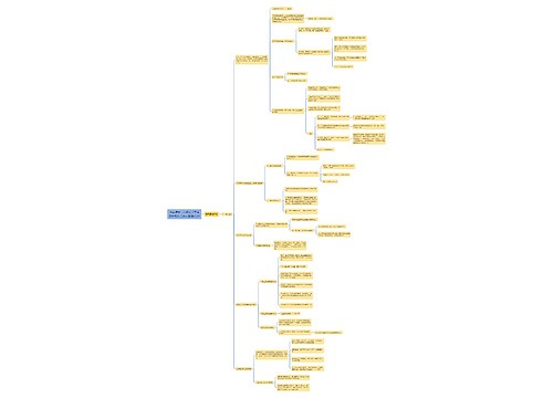 华东师大七年级数学下多边形知识点预习整理2023 华东师大七年级数学下多边形知识点预习整理2023