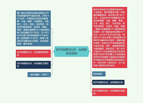 初中地理知识点：台风的命名规则