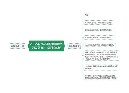 2022年七年级阅读理解练习及答案：咸阳城东楼