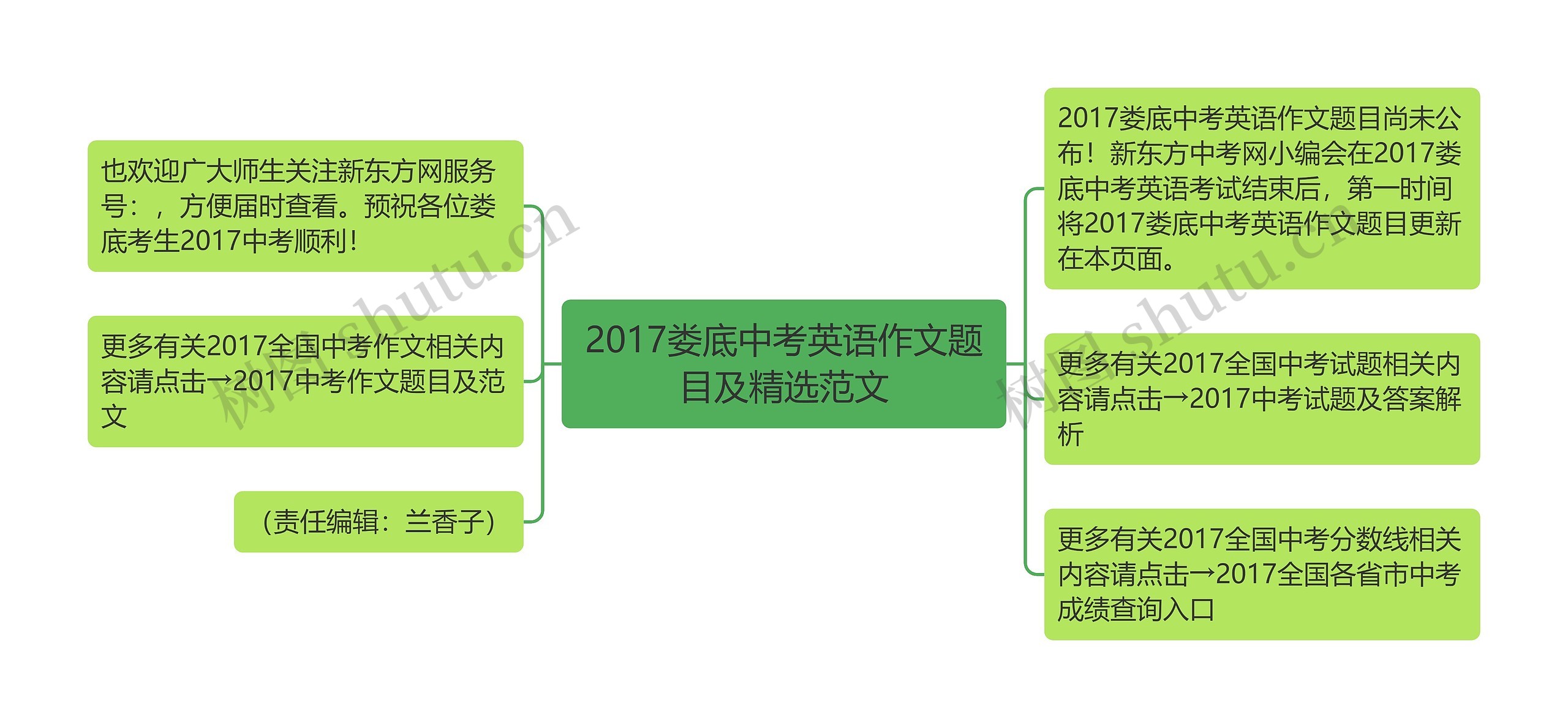 2017娄底中考英语作文题目及精选范文