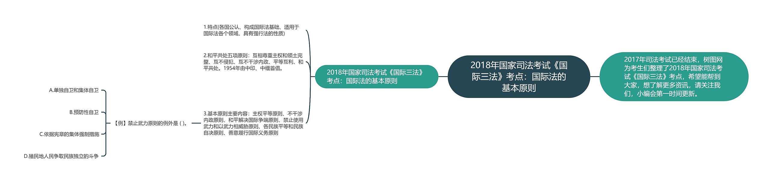 2018年国家司法考试《国际三法》考点：国际法的基本原则