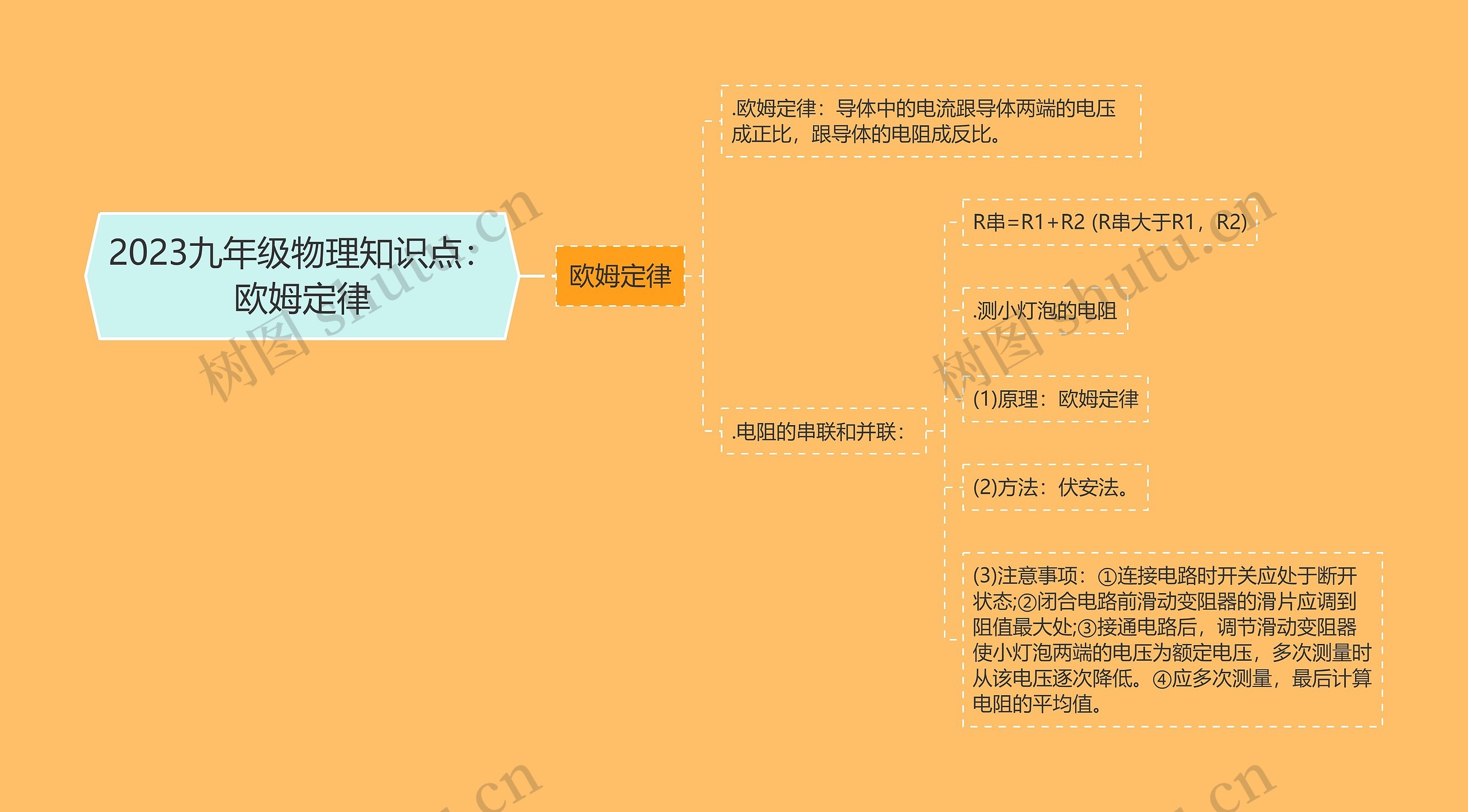 2023九年级物理知识点：欧姆定律思维导图