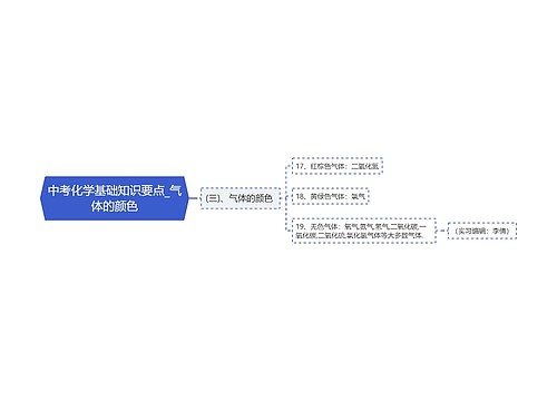 中考化学基础知识要点_气体的颜色