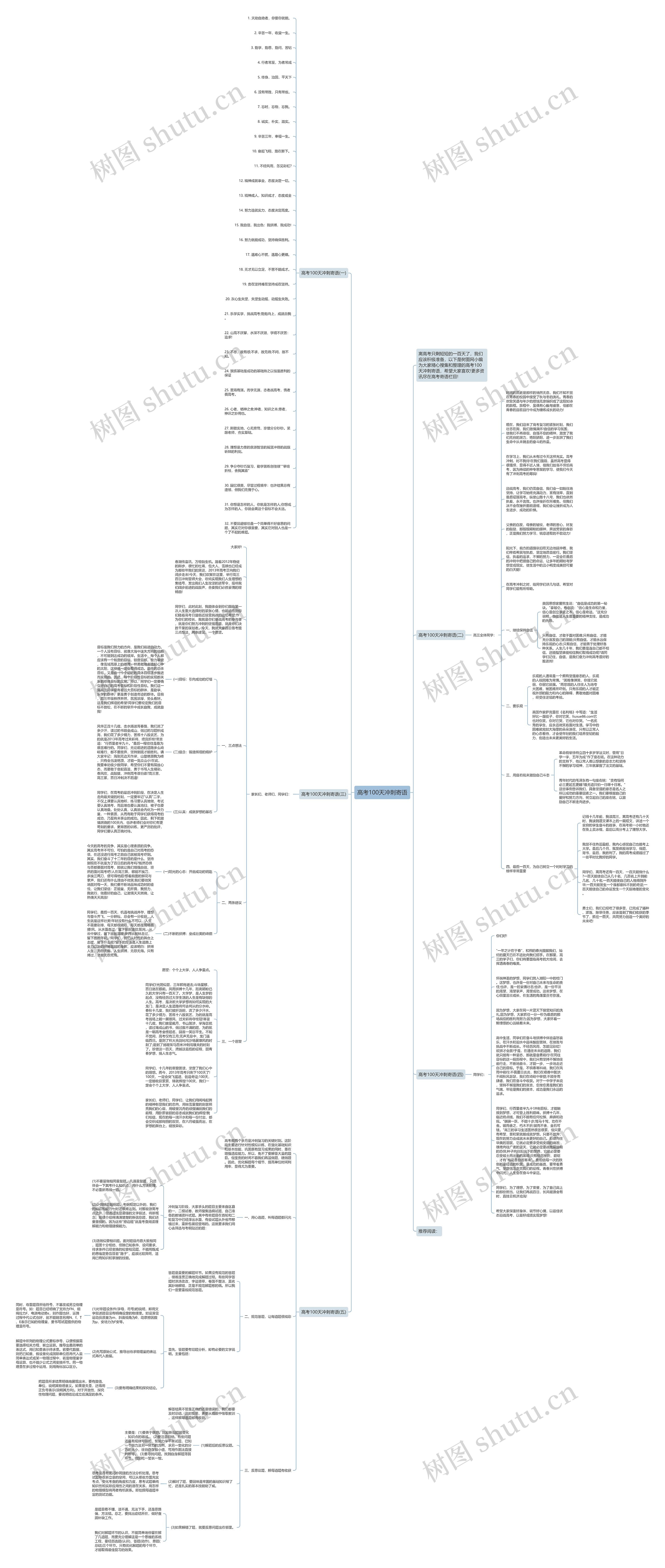 高考100天冲刺寄语思维导图