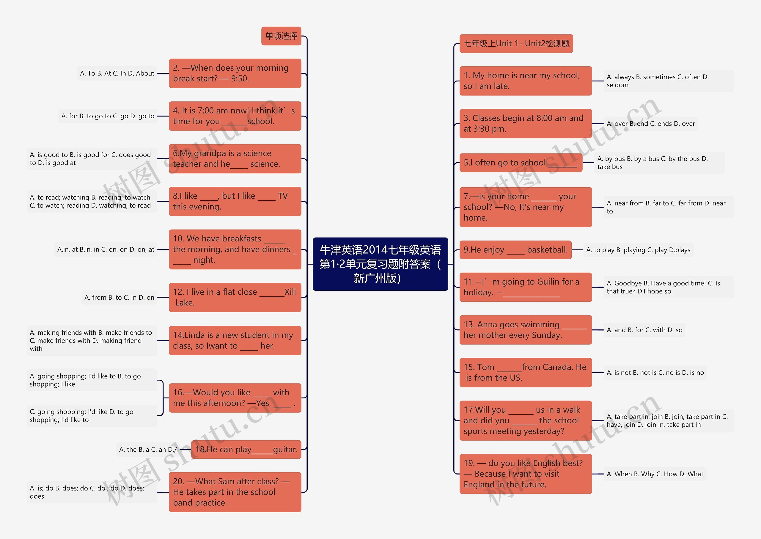 牛津英语2014七年级英语第1·2单元复习题附答案(新广州版)思维导图高清图 牛津英语2014七年级英语第1·2单元复习题附答案(新广州版)思维导图