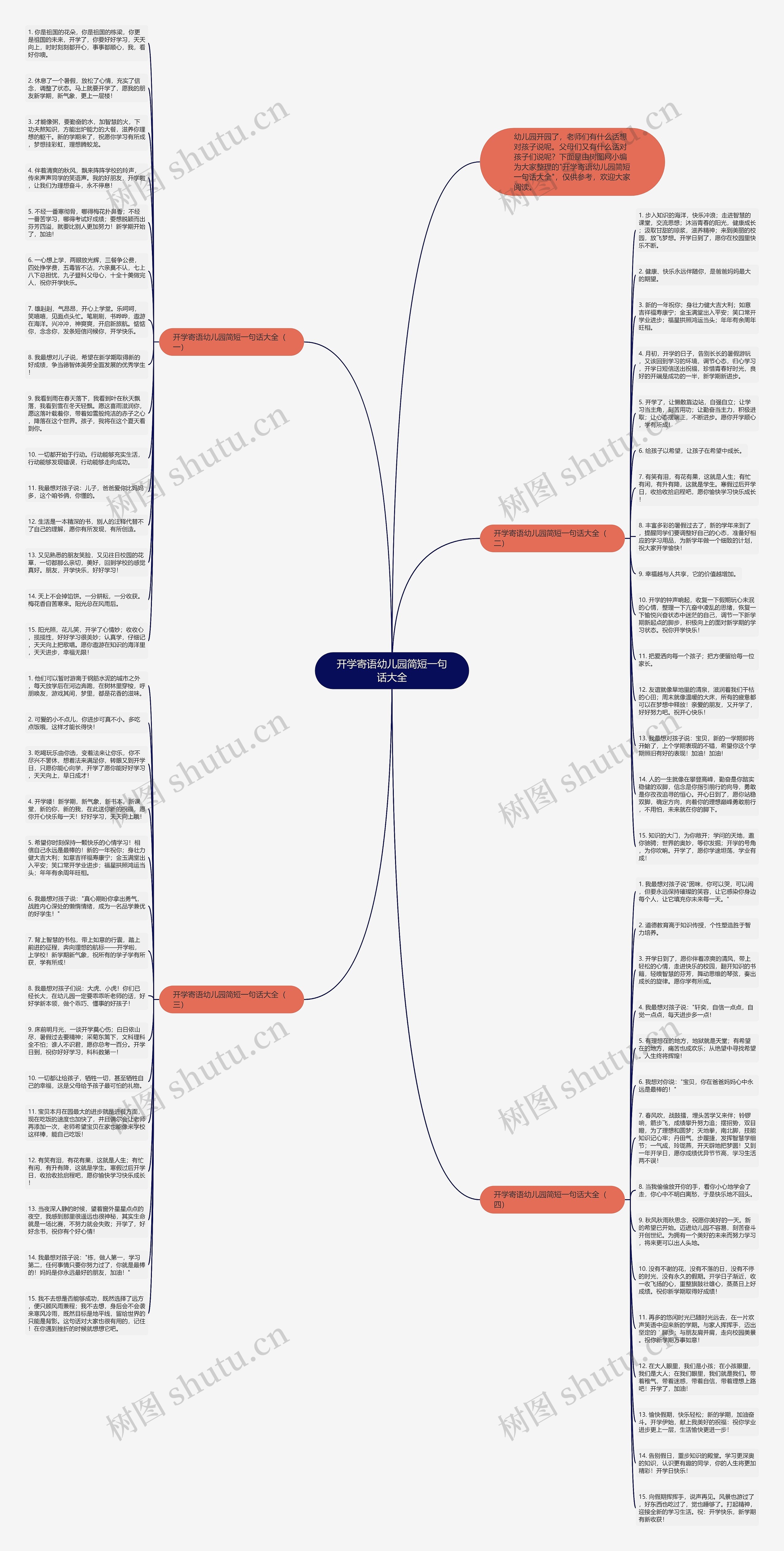 开学寄语幼儿园简短一句话大全思维导图