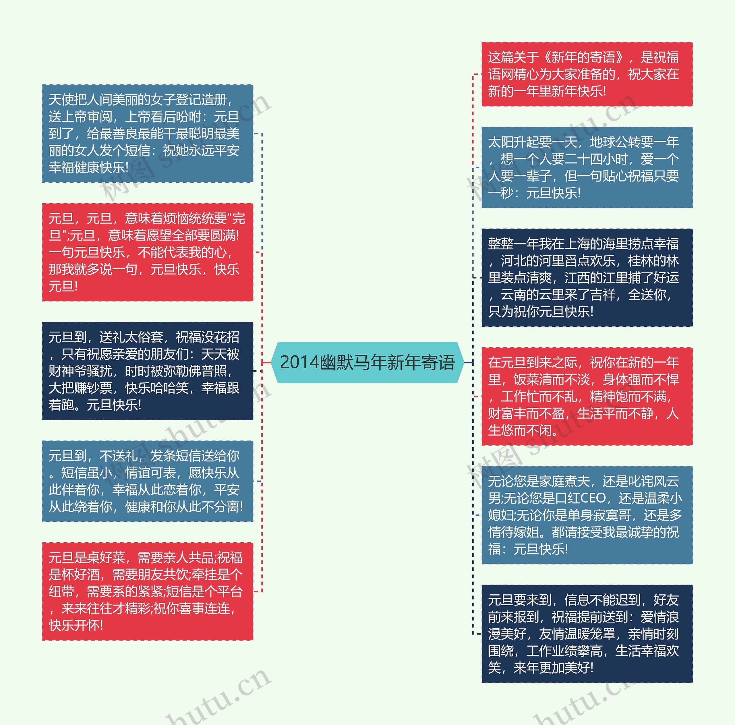 2014幽默马年新年寄语思维导图