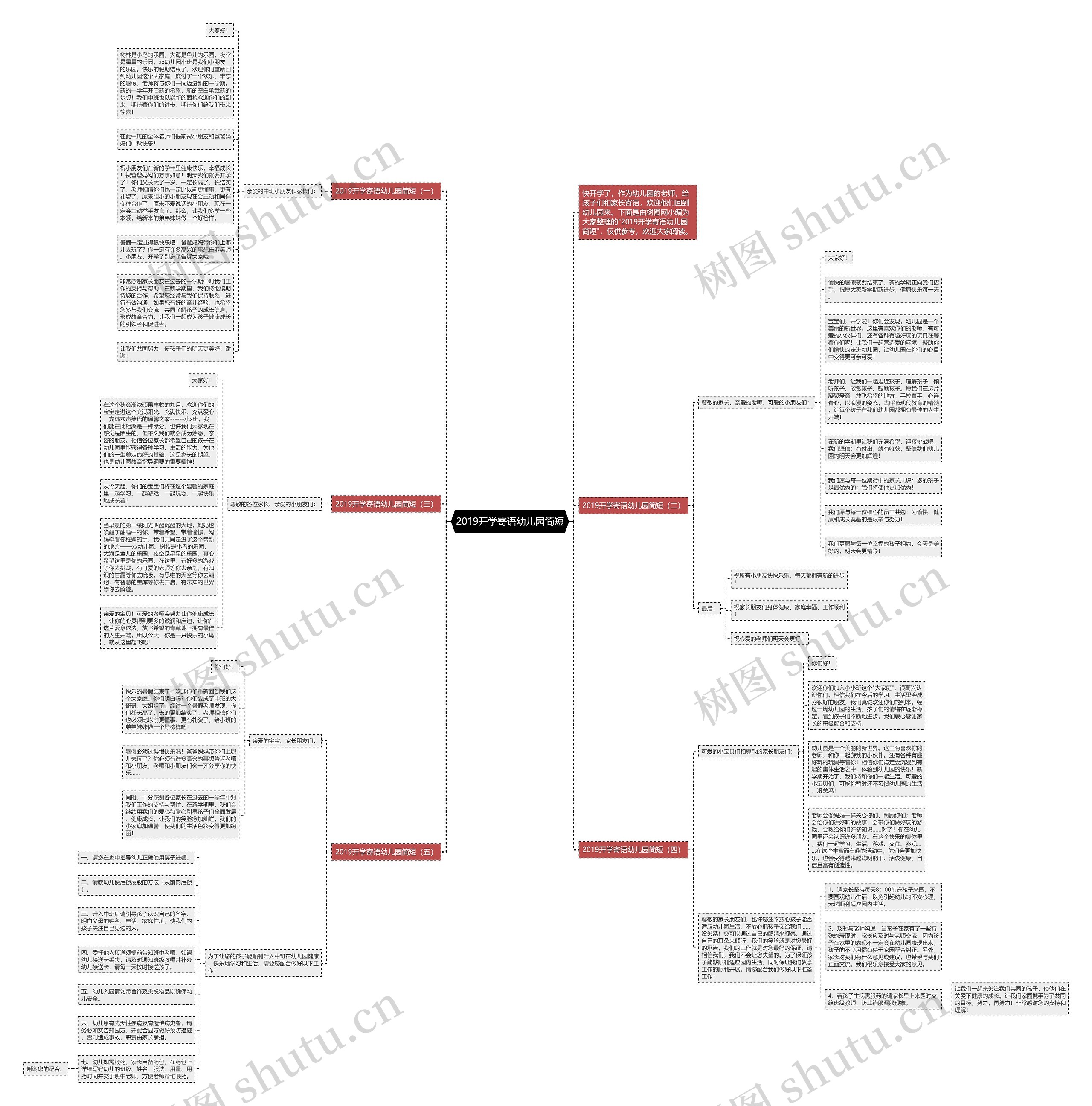 2019开学寄语幼儿园简短思维导图