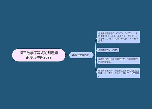 初三数学不等式的判定知识复习整理2022