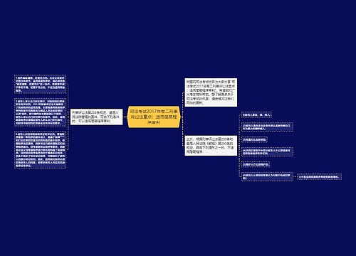 司法考试2017年卷二刑事诉讼法重点：适用简易程序审判