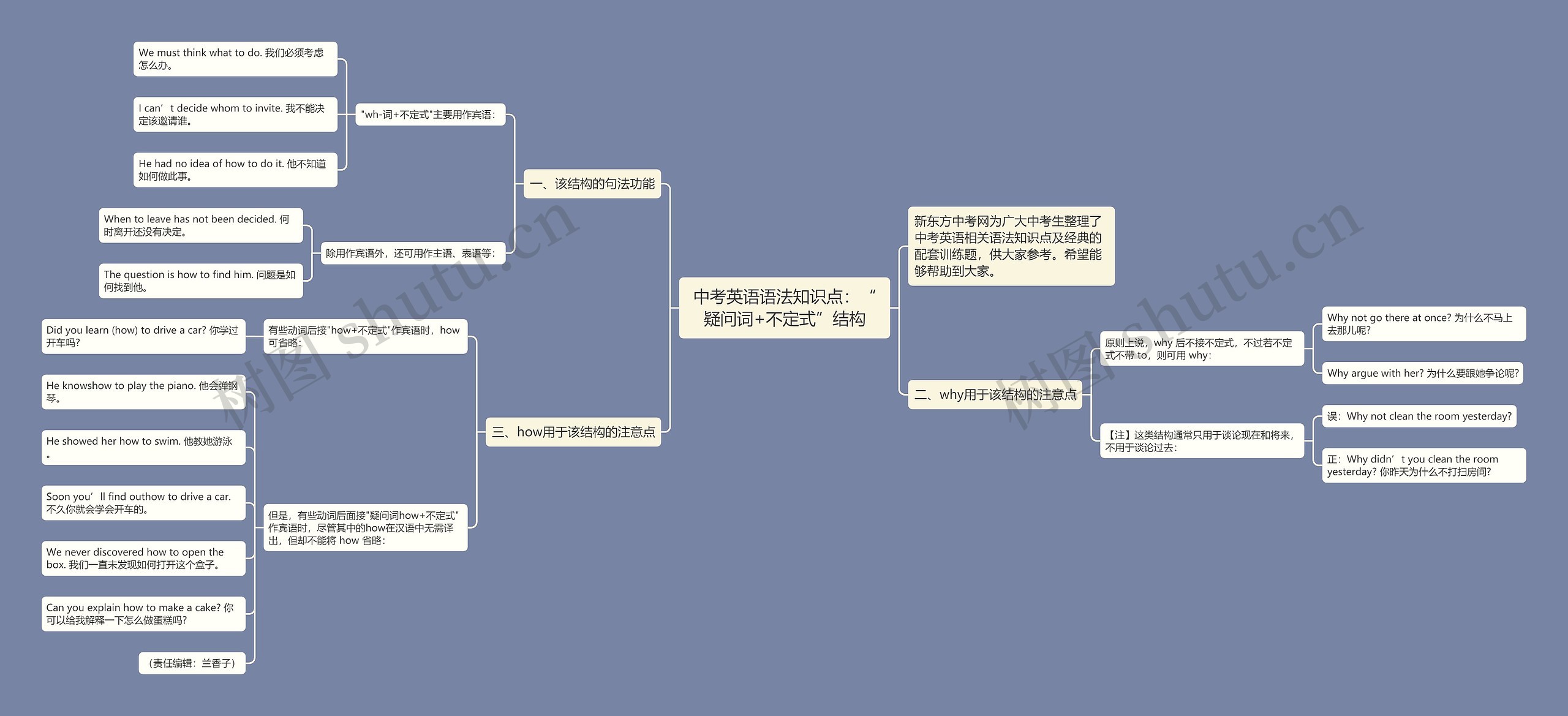 中考英语语法知识点：“疑问词+不定式”结构