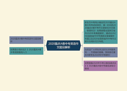 2020重庆A卷中考英语作文题目解析
